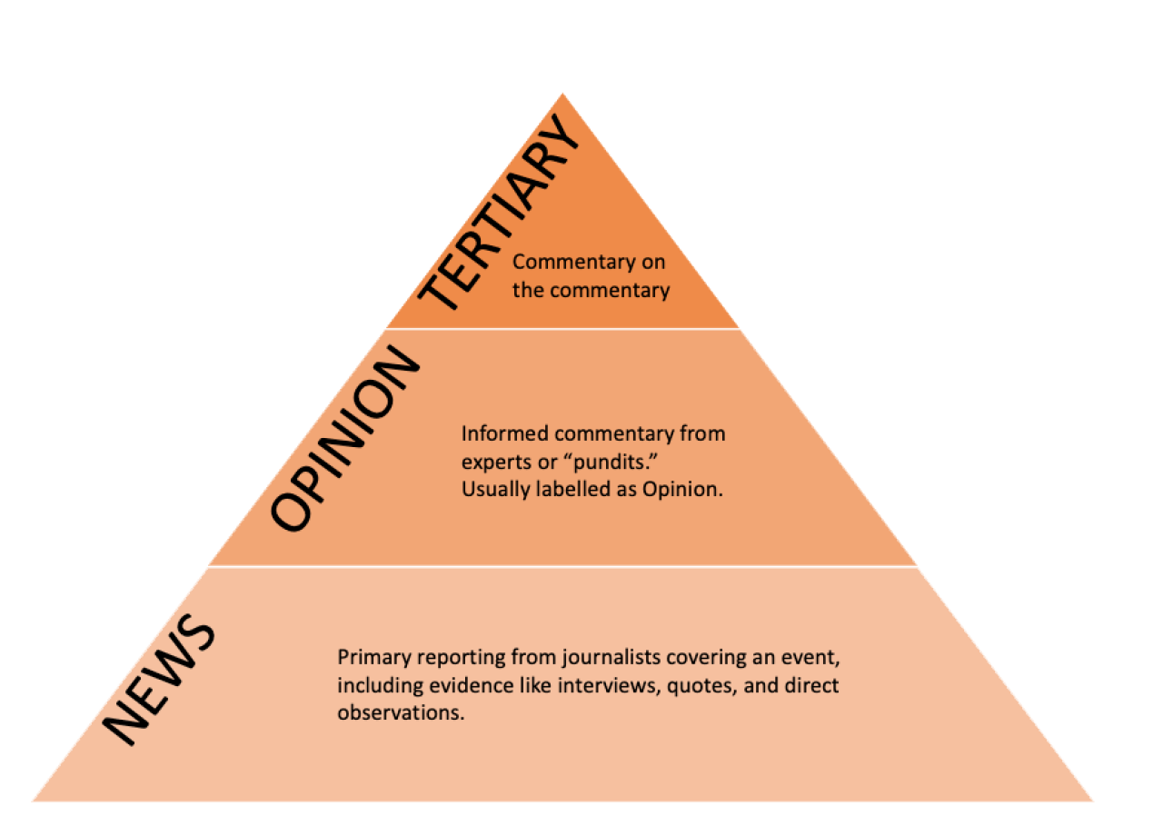 News-tritional Pyramid