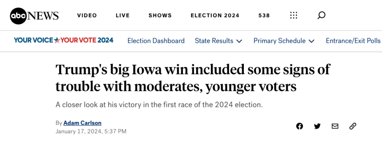 abcNews website headline reads, "Trump's big Iowa win included some signs of trouble with moderates, younger voters." by Adam Carlson. January 17, 2024.